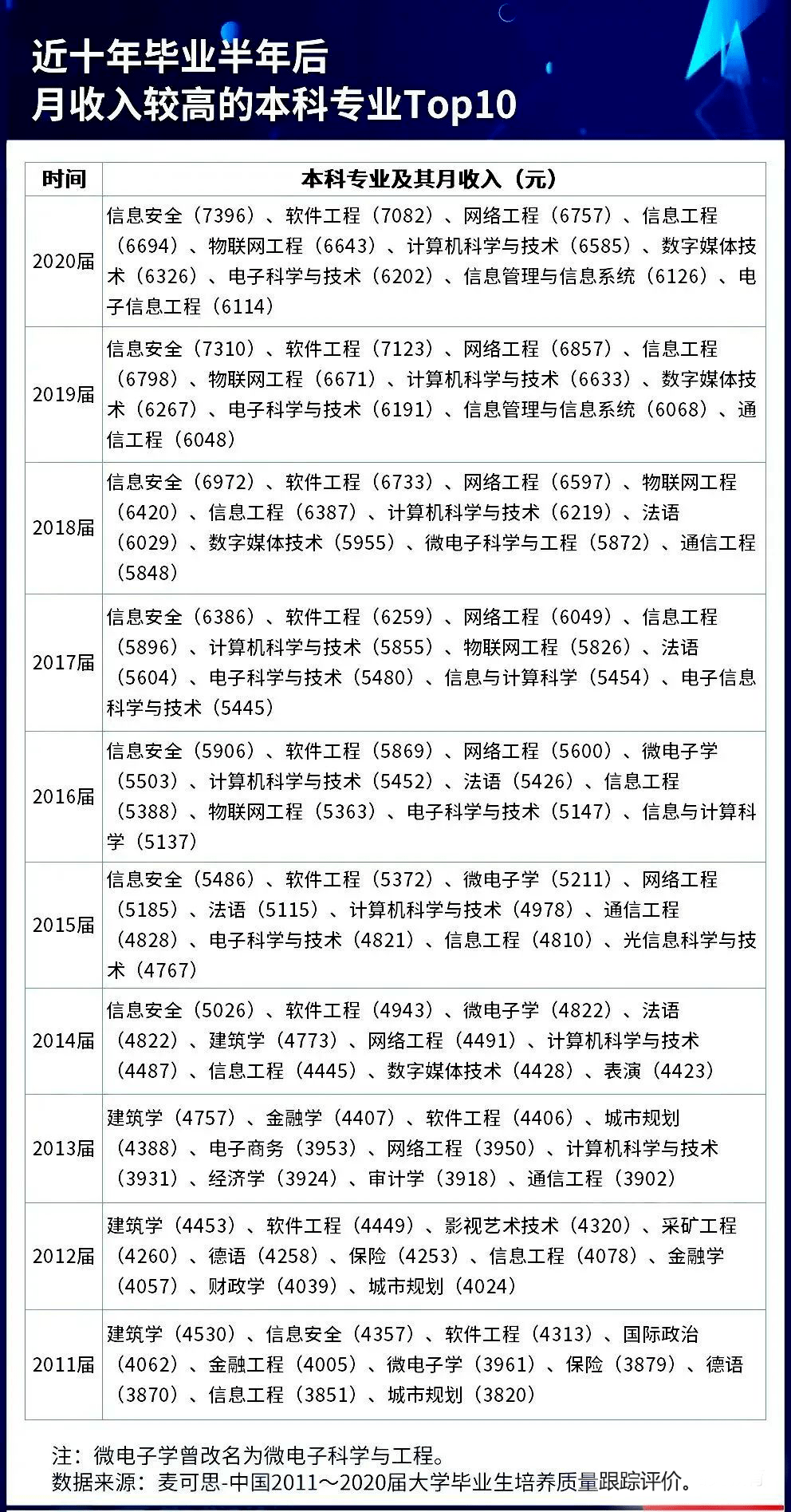 近十年本科专业.png