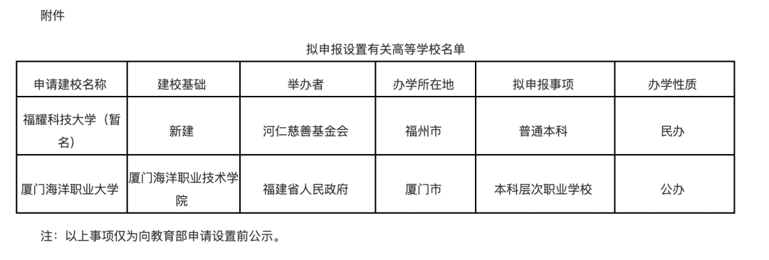 福耀科技大学.png