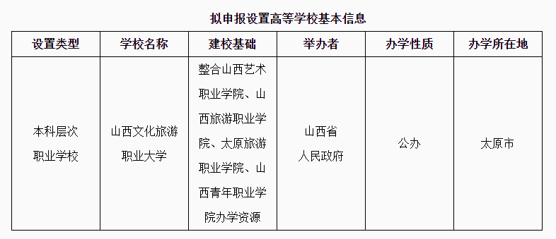 山西高校.png